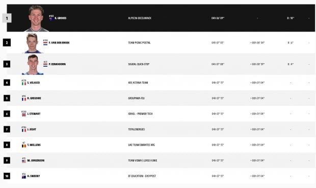 Clasificación de la etapa 20 del Tour