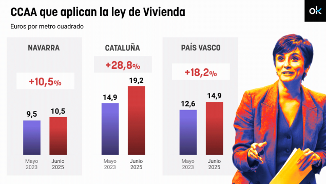 vivienda, ley de vivienda, vivienda asequible oficial, España, Europa