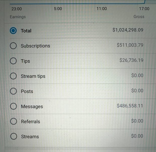 Imagen publicada por la influencer Lil Tray de sus ganancias en tres horas en OnlyFans (Instagram).