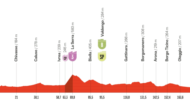 Etapa 1 Vuelta España