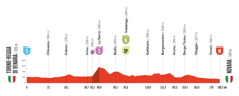 Vuelta a España 2025 hoy, sábado 23 de agosto: horario, recorrido de la etapa, perfil y dónde verla en directo