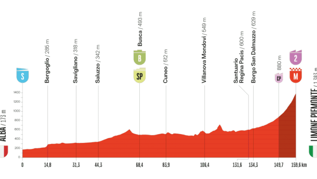 Etapa 2 Vuelta España