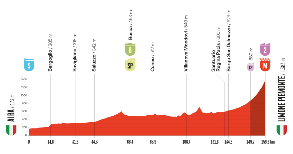 Etapa de la Vuelta a España 2025 hoy, domingo 24 de agosto: horario, recorrido, perfil, de dónde sale y dónde verla en directo.