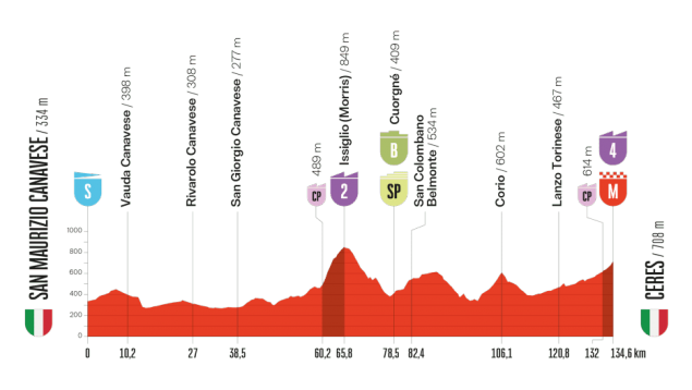 Etapa 3 Vuelta España