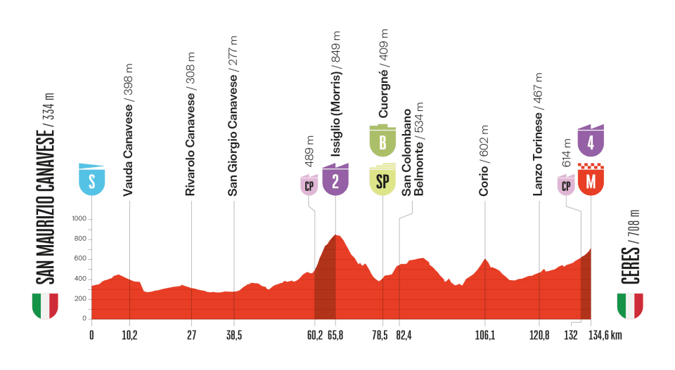Vuelta a España 2025 hoy, lunes 25 de agosto: horario, recorrido y perfil de la etapa, de dónde sale y dónde verla en directo.