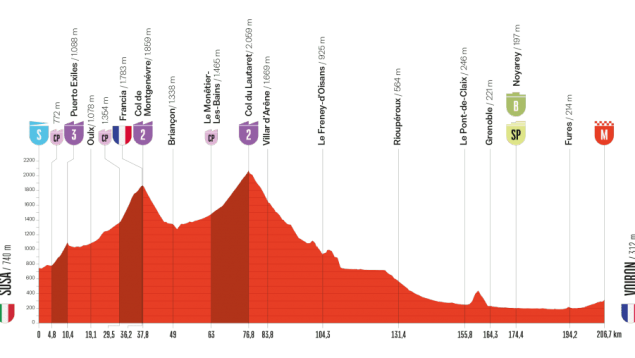 Etapa 4 Vuelta España