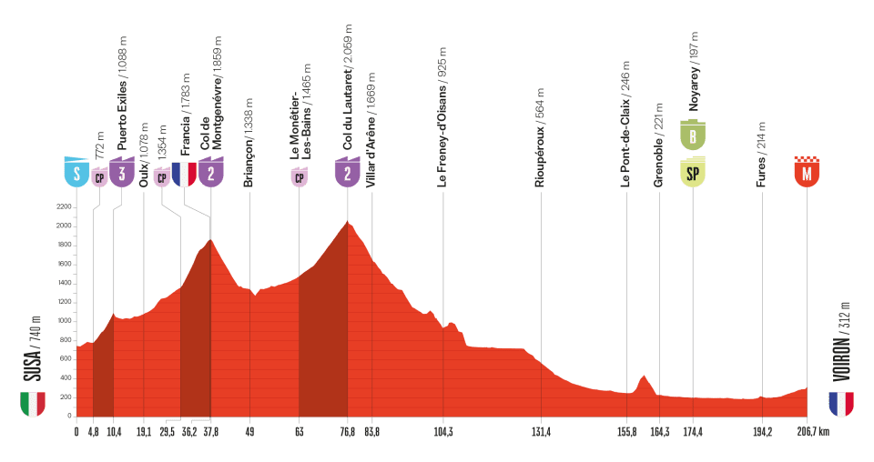 Etapa de la Vuelta a España 2025 hoy, martes 26 de agosto: recorrido y perfil, horario y dónde verla en directo.
