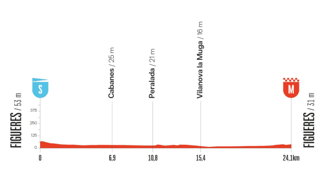 Etapa 5 Vuelta España