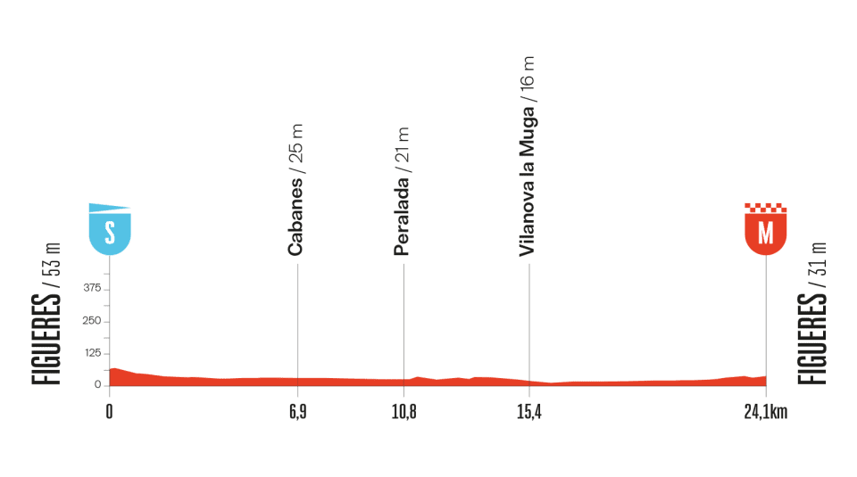 Etapa de la Vuelta a España 2025 hoy, miércoles 27 de agosto: horario, de dónde sale, recorrido y perfil.
