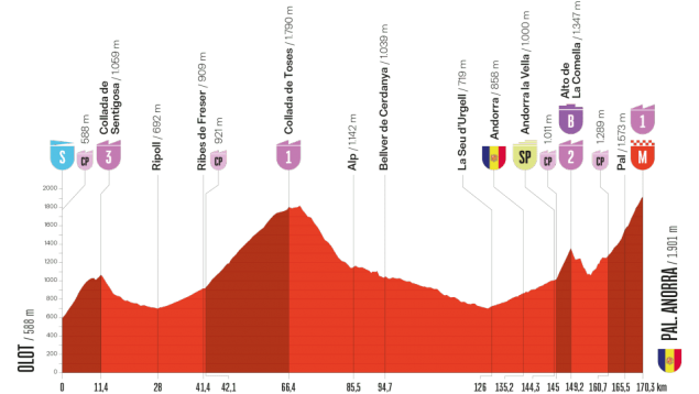 Etapa 6 Vuelta España