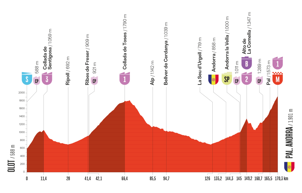 Vuelta a España 2025 hoy, jueves 28 de agosto: recorrido y perfil de la etapa, de dónde sale y horario