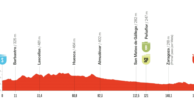 Etapa 8 Vuelta España