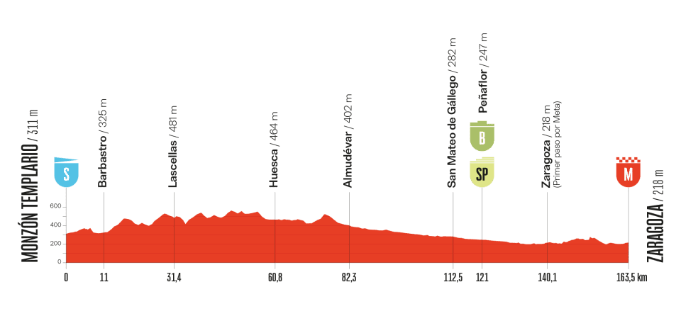 Etapa de la Vuelta a España 2025 hoy, sábado 30 de agosto: horario, recorrido, perfil y por dónde pasa