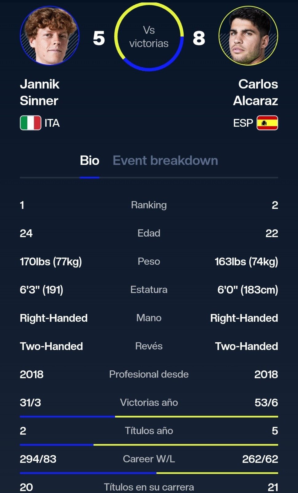 Infografía estadísticas Alcaraz Sinner