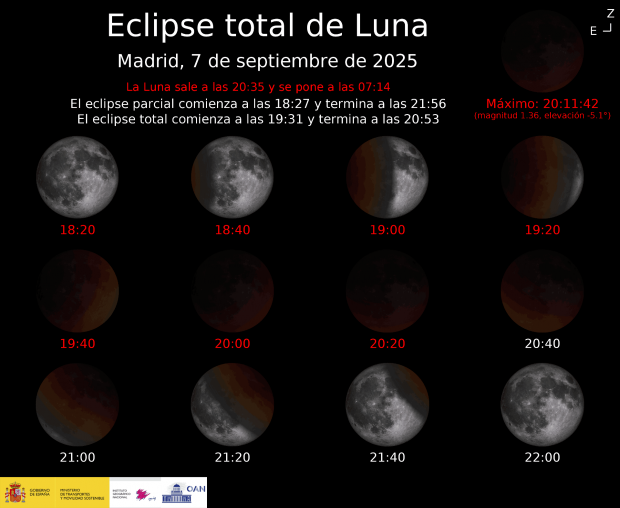 eclipse total luna