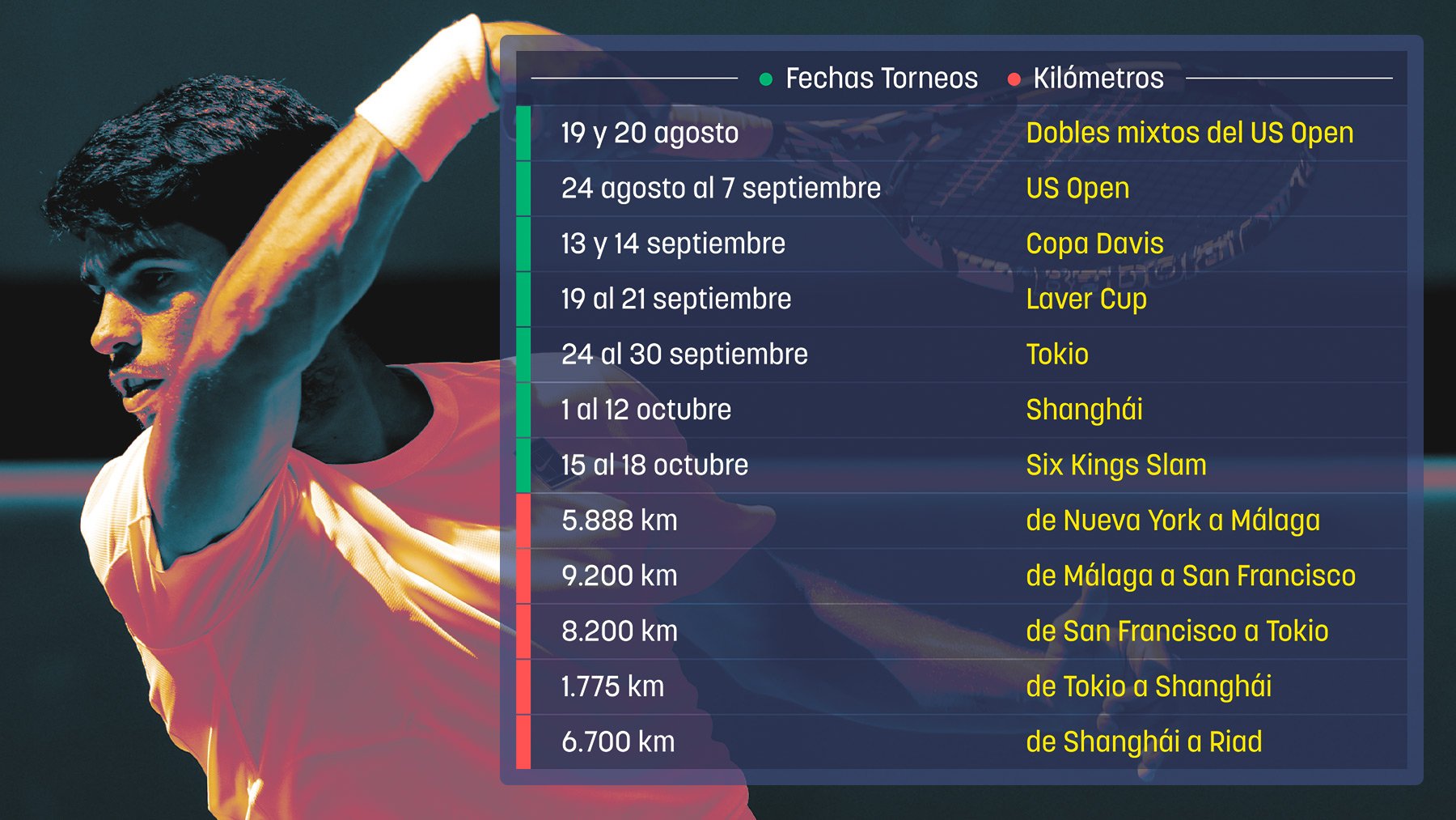 El calendario de Carlos Alcaraz.