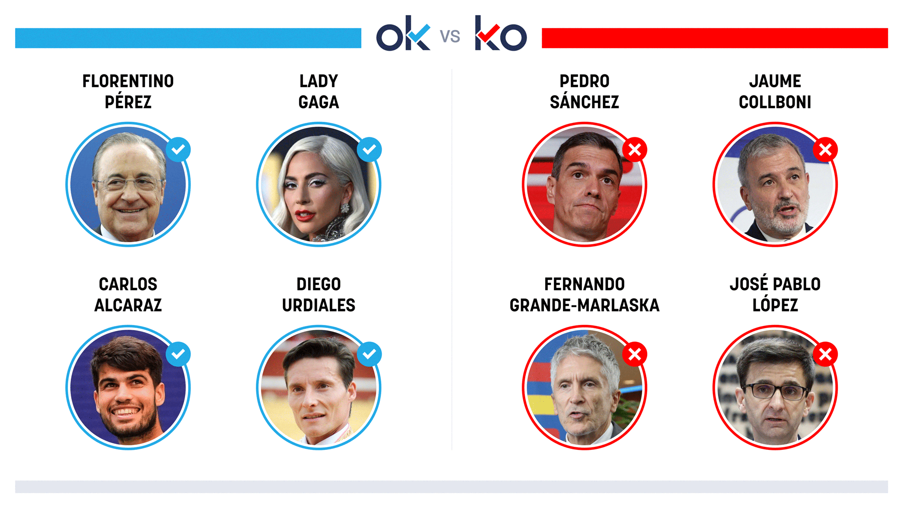Los OK y KO del sábado, 23 de agosto de 2025