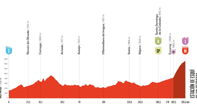 Etapa 9 Vuelta España