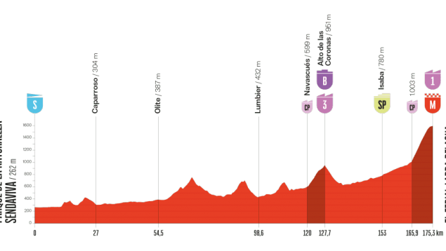 Etapa 10 Vuelta España