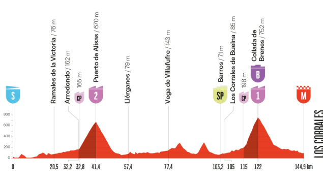 Etapa 12 Vuelta España