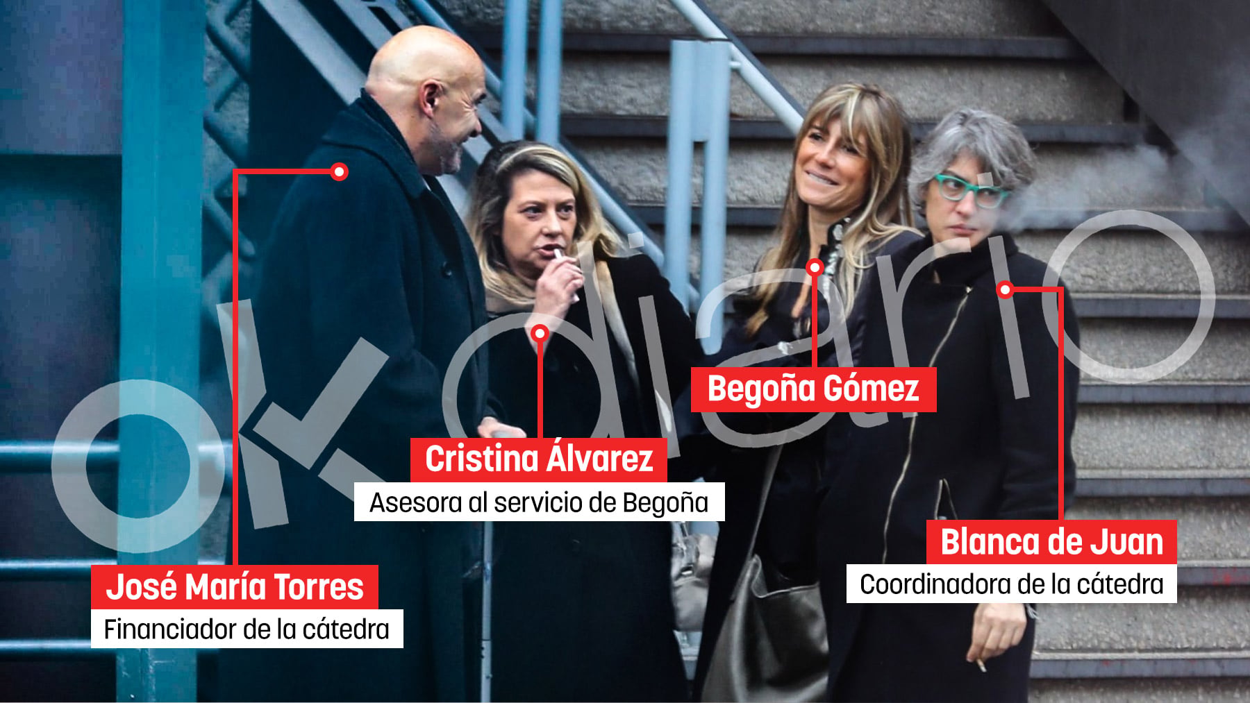 Un financiador de la cátedra de Begoña admite al juez reuniones con ella y la asesora en cafeterías como reveló OKDIARIO