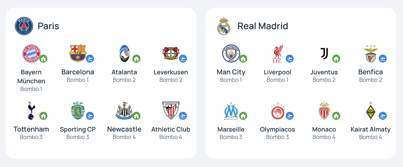 Así queda la fase liga de la Champions League