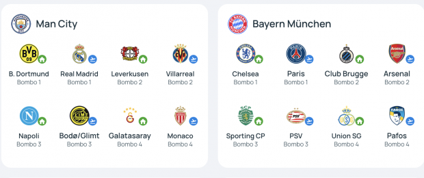 fase liga Champions League