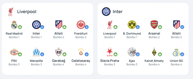 fase liga Champions League