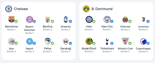 fase liga Champions League
