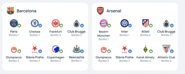 fase liga Champions League