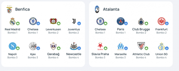 fase liga Champions League