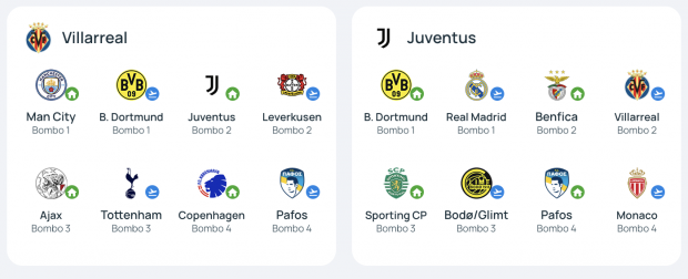 fase liga Champions League
