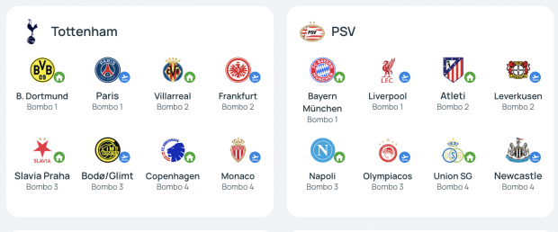 fase liga Champions League