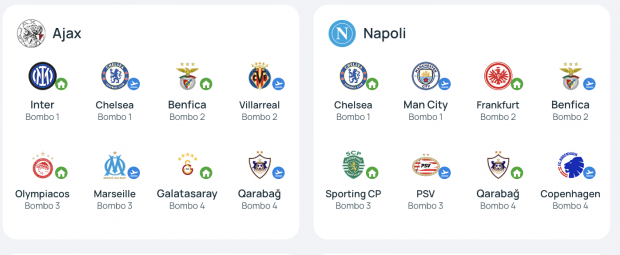 fase liga Champions League