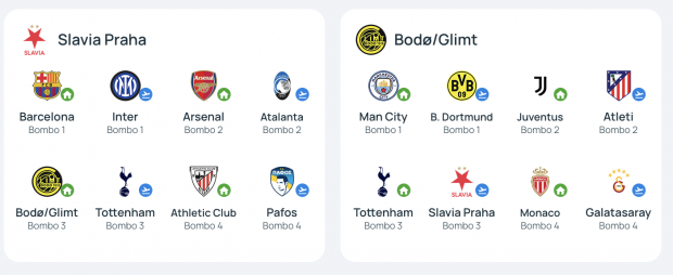 fase liga Champions League