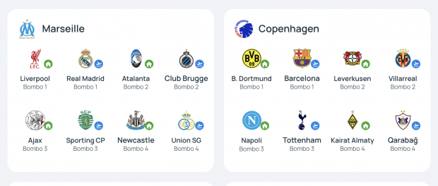 fase liga Champions League