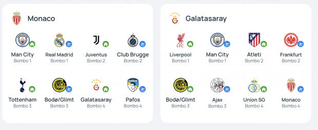 fase liga Champions League