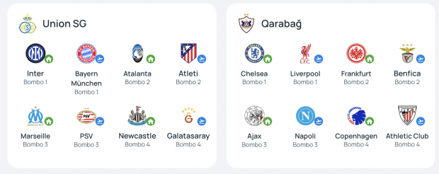 fase liga Champions League