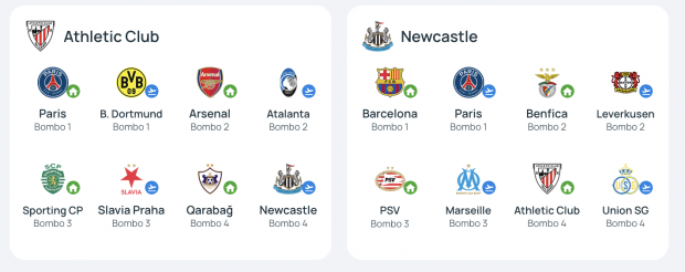 fase liga Champions League