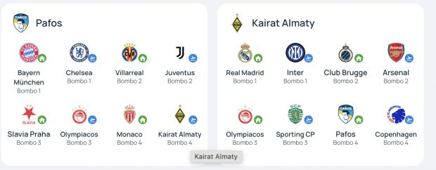 fase liga Champions League