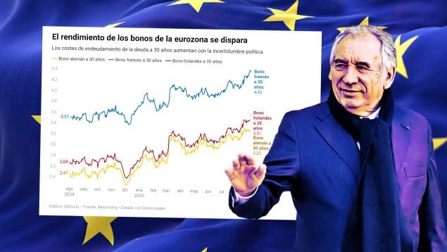 Francia, Italia o Países Bajos: los gobiernos europeos desatan una crisis fiscal en plena guerra comercial