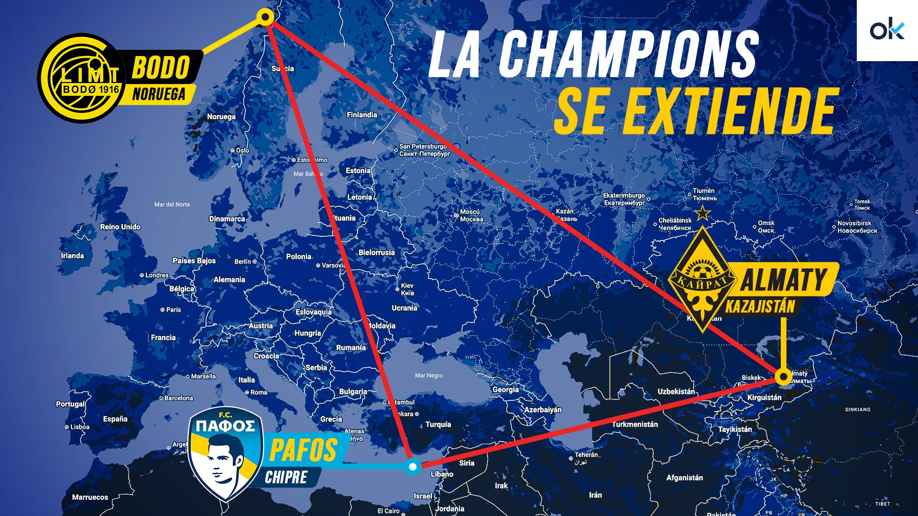 La Champions se extiende por los extremos con Pafos, Bodo y Kairat: del Círculo polar ártico a China