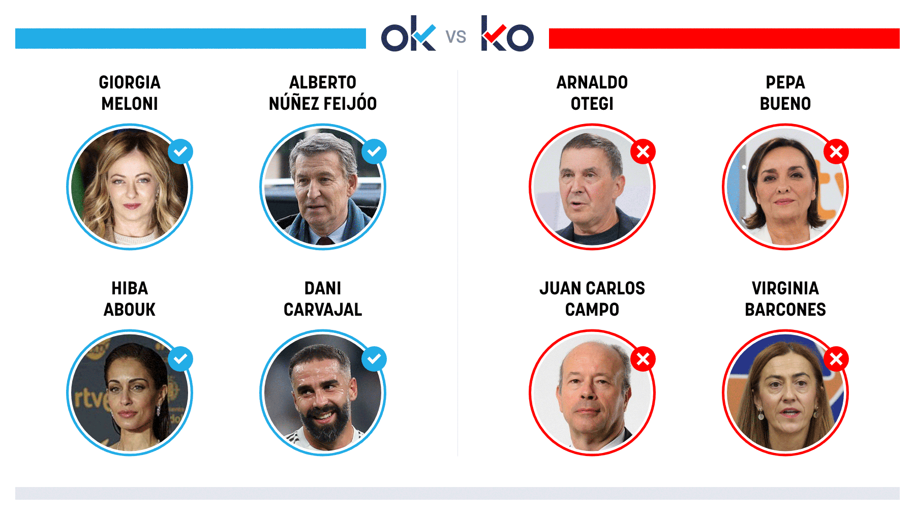 Los OK y KO del sábado, 30 de agosto de 2025