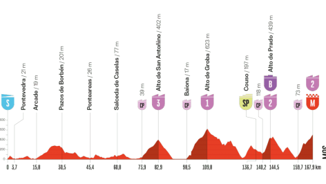 Vuelta a España 2025 hoy, martes 9 de septiembre: horario, de dónde sale, recorrido y perfil de la etapa.