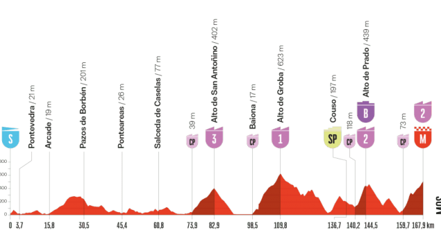 Etapa 16 Vuelta España