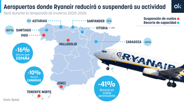 Ryanair