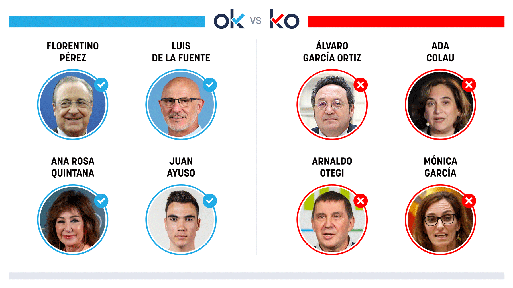 Los OK y KO del viernes, 5 de septiembre de 2025