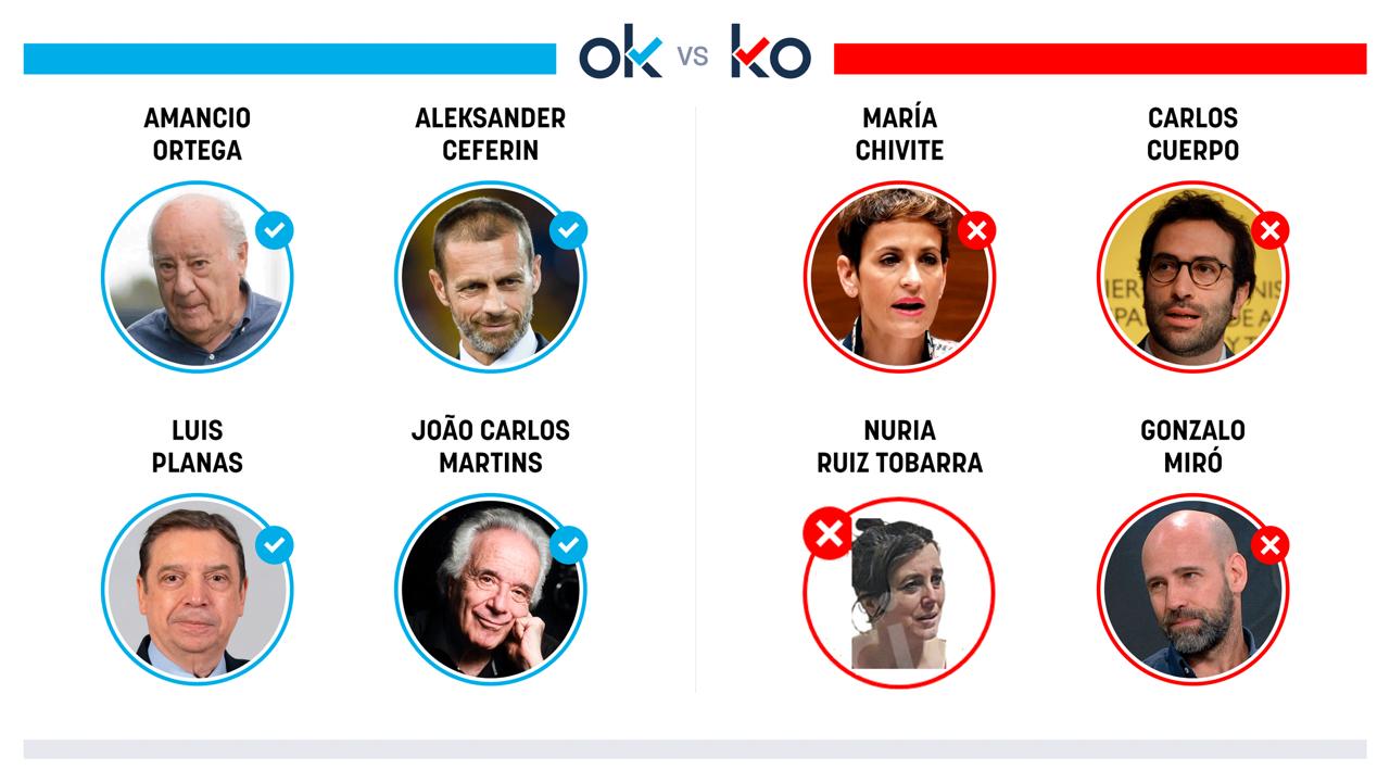 Los OK y KO del jueves, 4 de septiembre de 2025