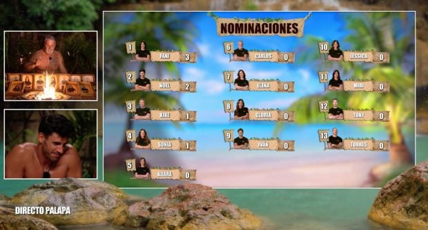 Nominados de 'Supervivientes All Stars 2025'. (Mediaset)