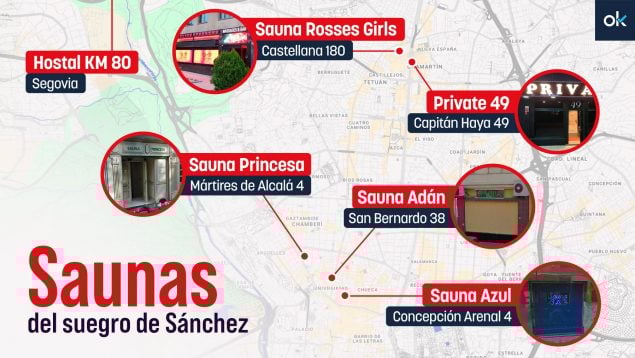 Saunas Sánchez,